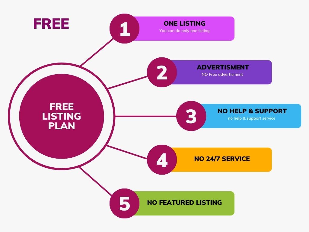 Free Plan