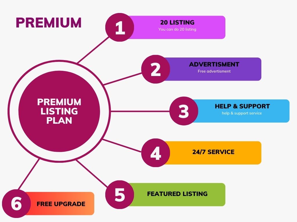 Premium Plan